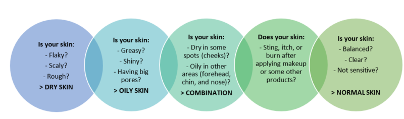 What's your skin type?